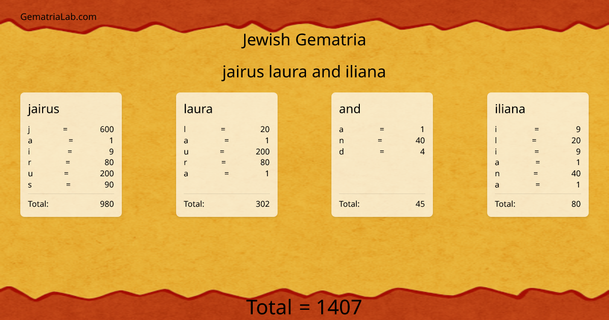 jairus laura and iliana in jewish Gematria